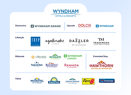 Wyndham Hotels (logos).png