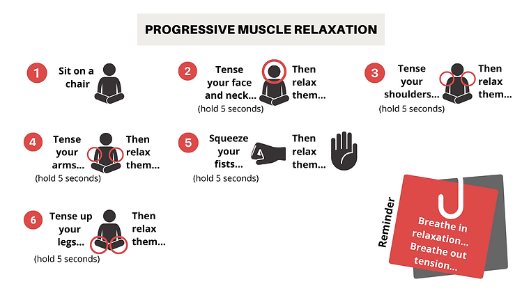 Part B-Progressive Muscle Relaxation.png