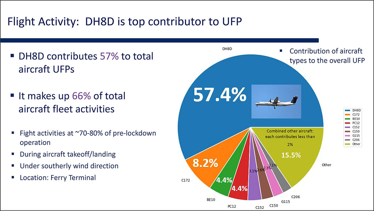 Air quality and UFPs - flight activity and UFP source