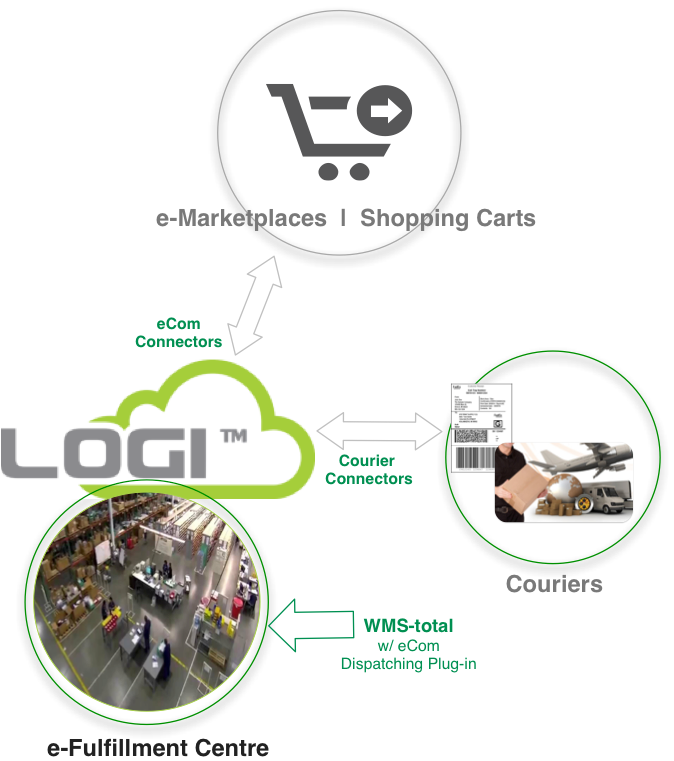 eCom Essentials Illustration