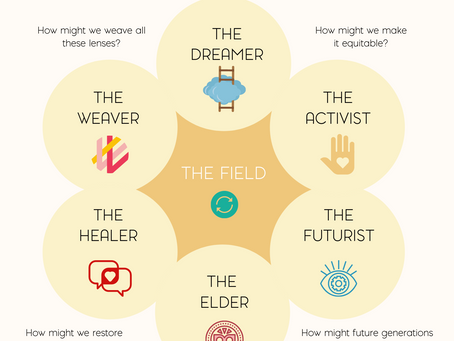 Design for Change: 6 Lenses Strategy 