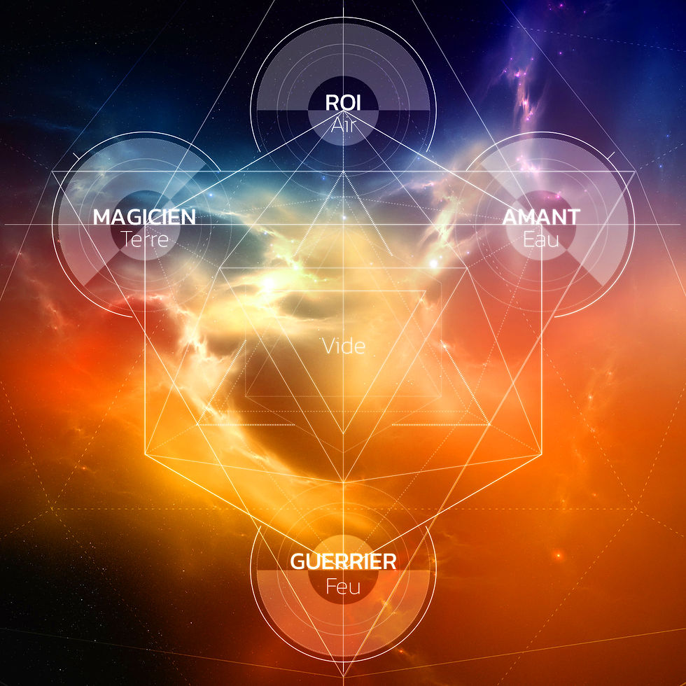 archetypes.jpg