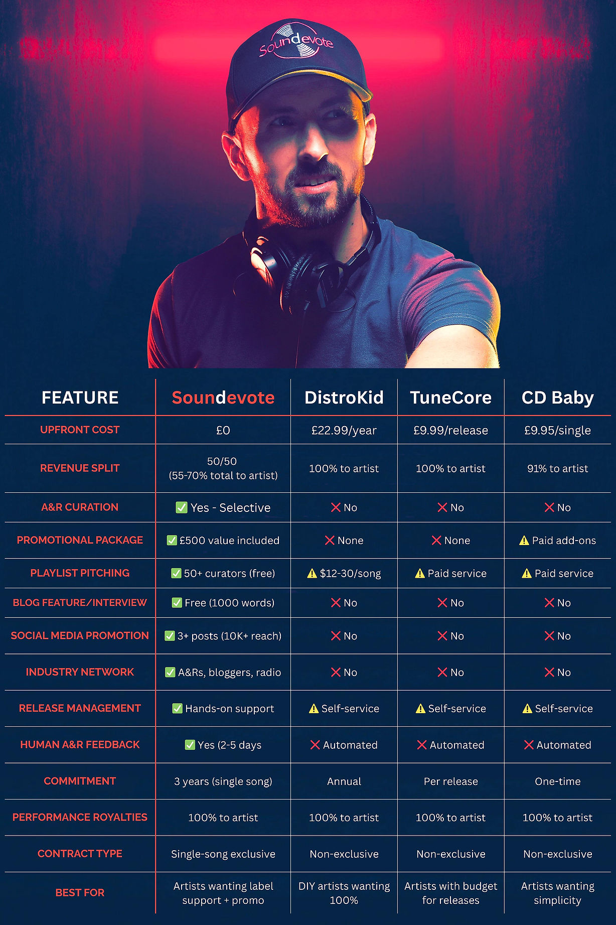 How We Compare to DIY Distribution (Chart) 2026.jpg