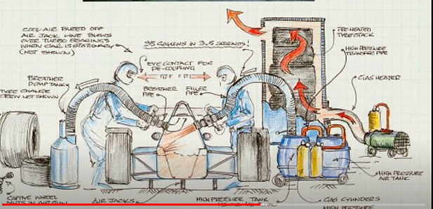 Aquecedor de pneus Brabham.png