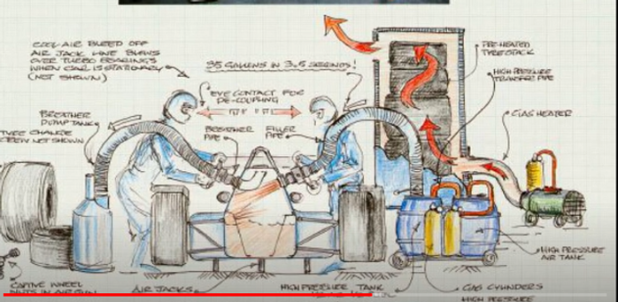 Aquecedor de pneus Brabham.png
