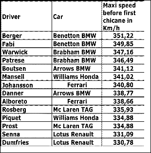TopSpeedMonza86.gif