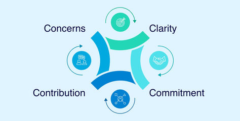 The 4C's to Consider to Get the Most out of Your Tech Team in India!