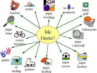 Verbo Gustar