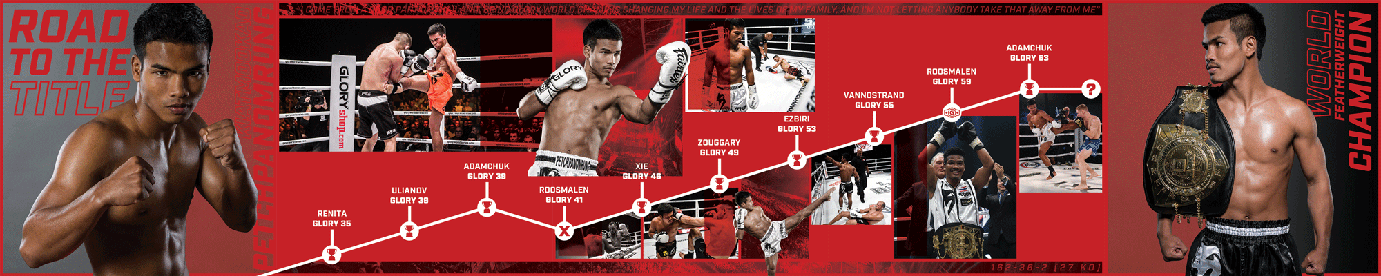 GLORY KICKBOXING | Social Scroll