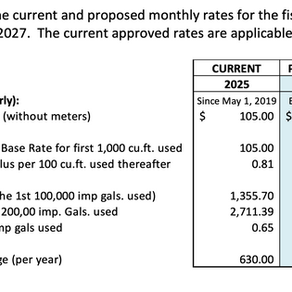 SMWS: long-term borrowing vs increased user rates