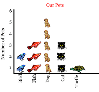 pet_picture_graph.gif