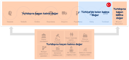 Yurtdışında Yerleşik Pazaryerlerinin (YYP) Yerel E-Perakende Ekosistemine Etkileri 