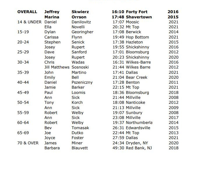 Course Records 2021.JPG