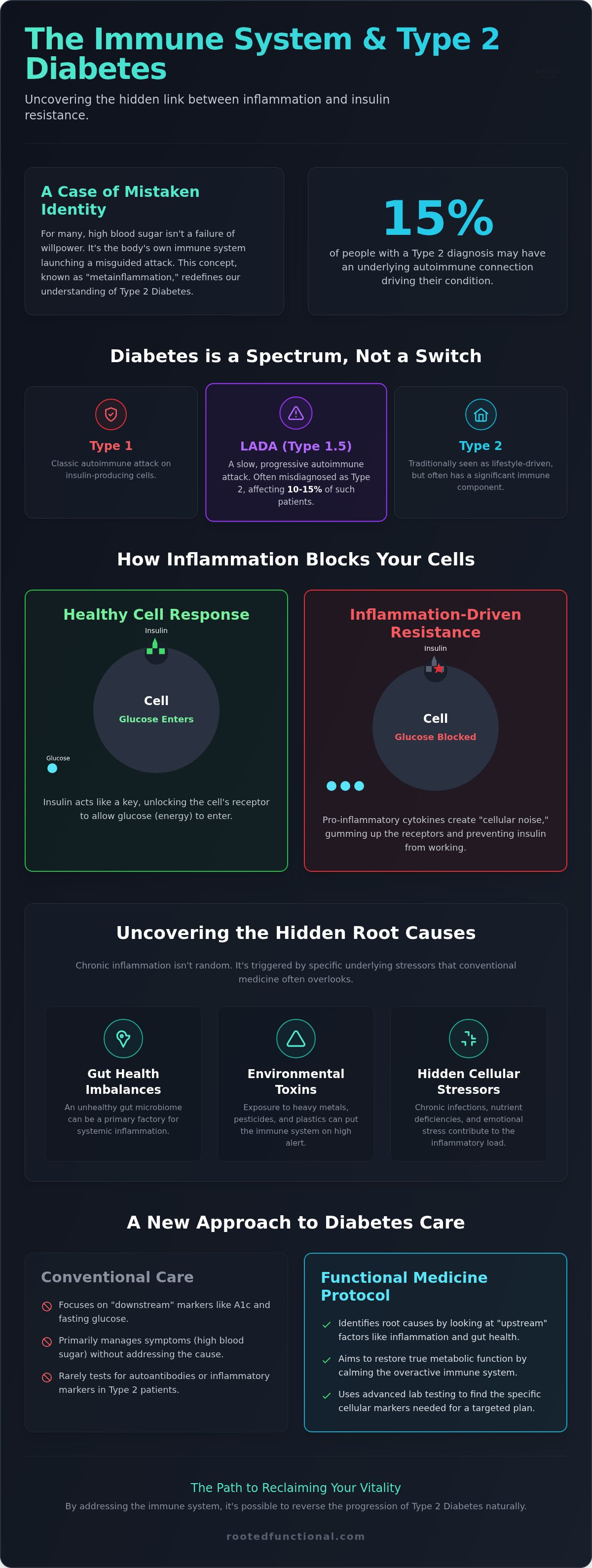 Autoimmune and type 2 diabetes connection
