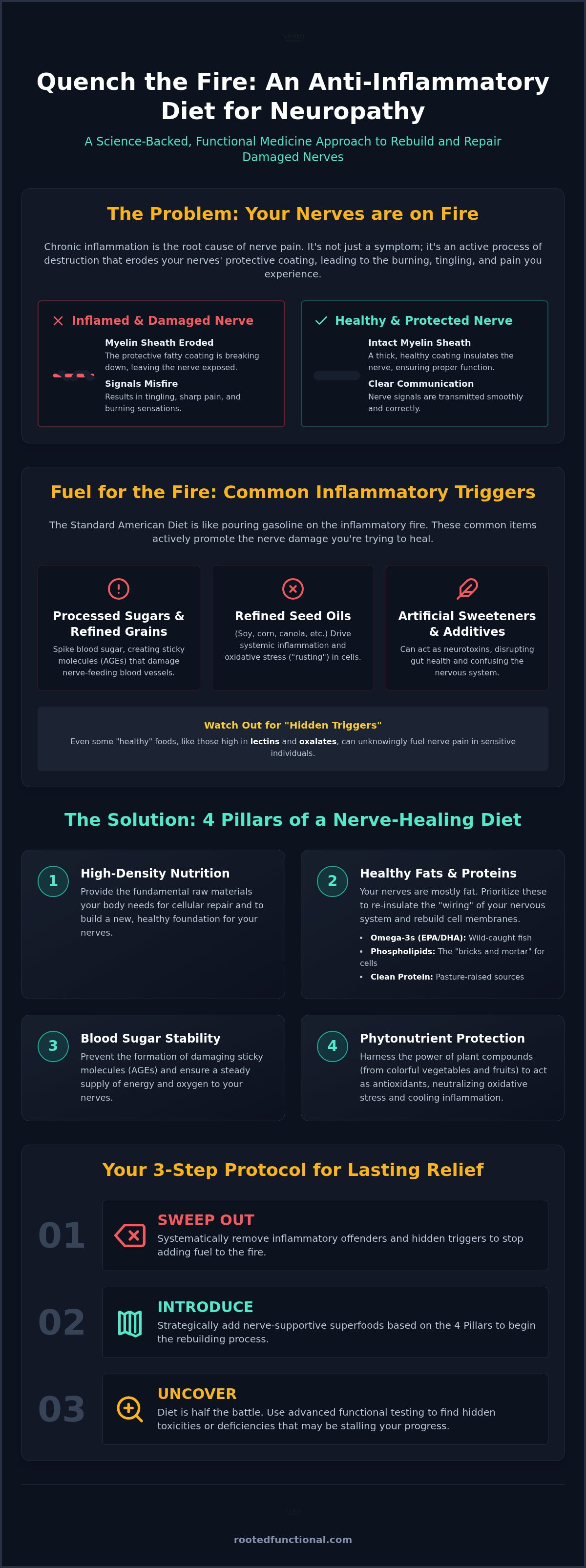 Anti inflammatory diet for neuropathy