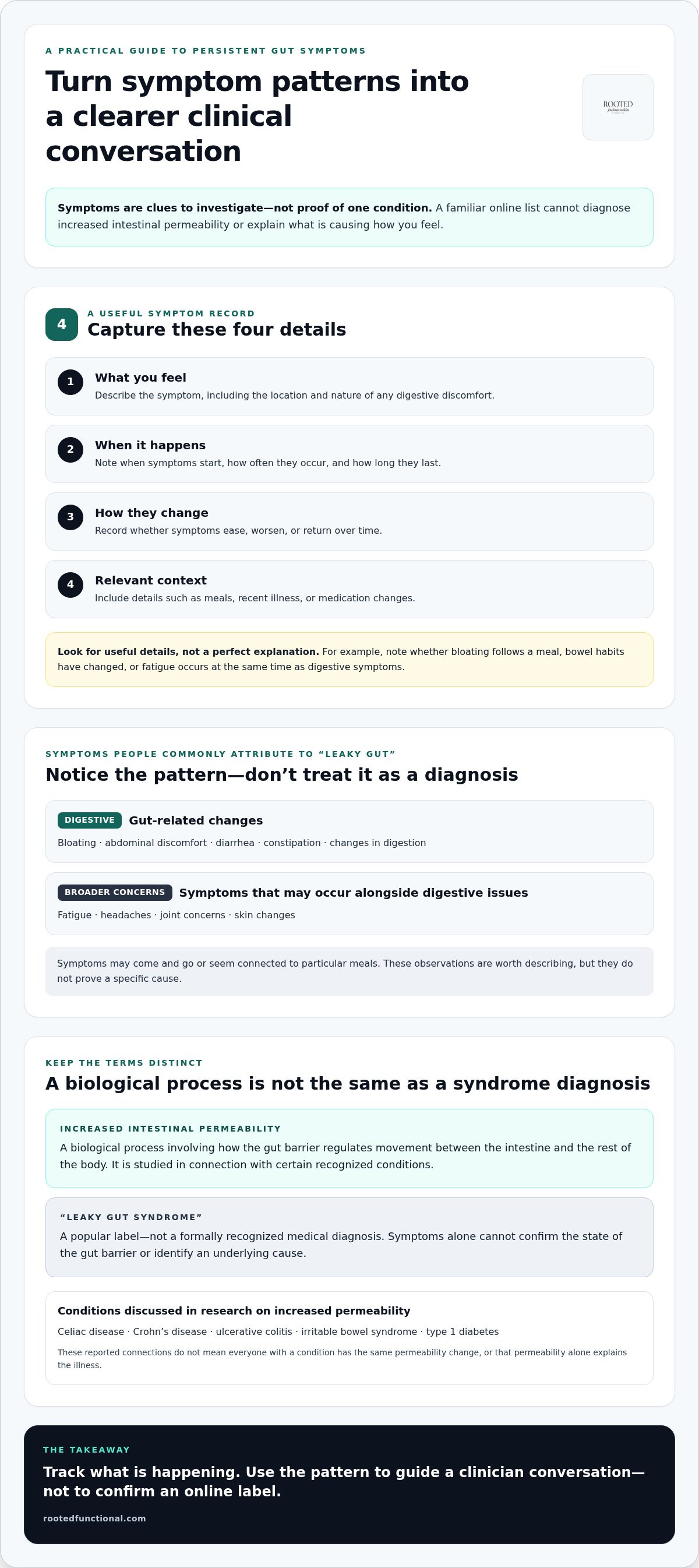 Leaky gut syndrome symptoms