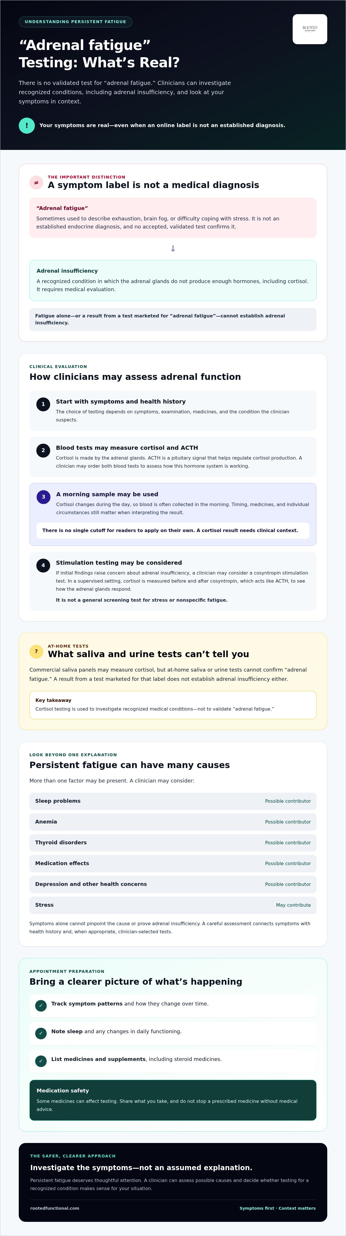 How to test for adrenal fatigue