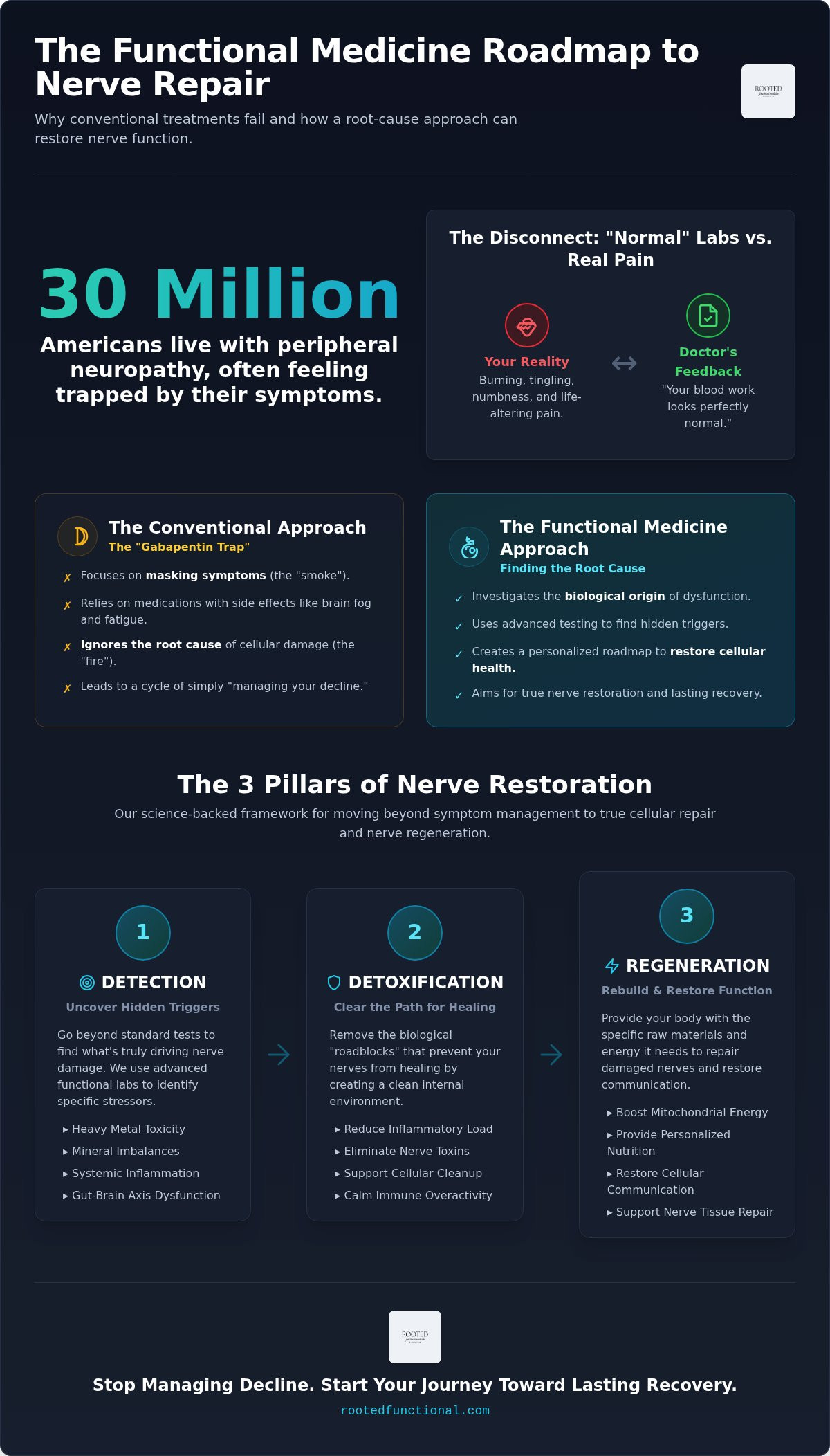 Healing neuropathy webinar