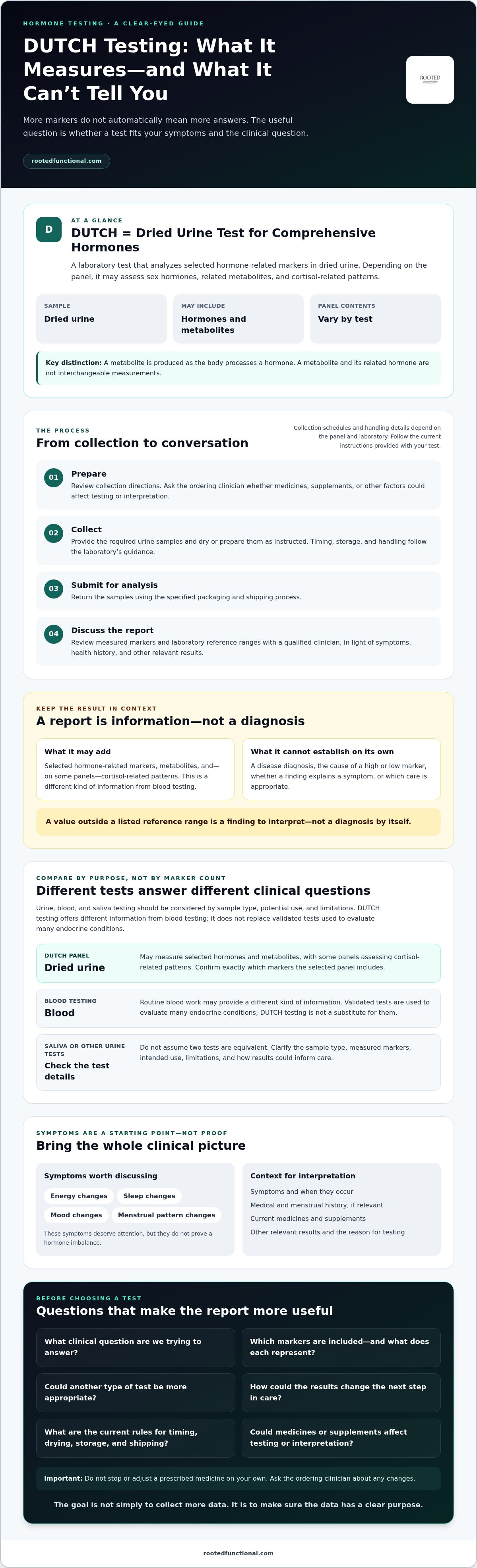 DUTCH test for hormone imbalance