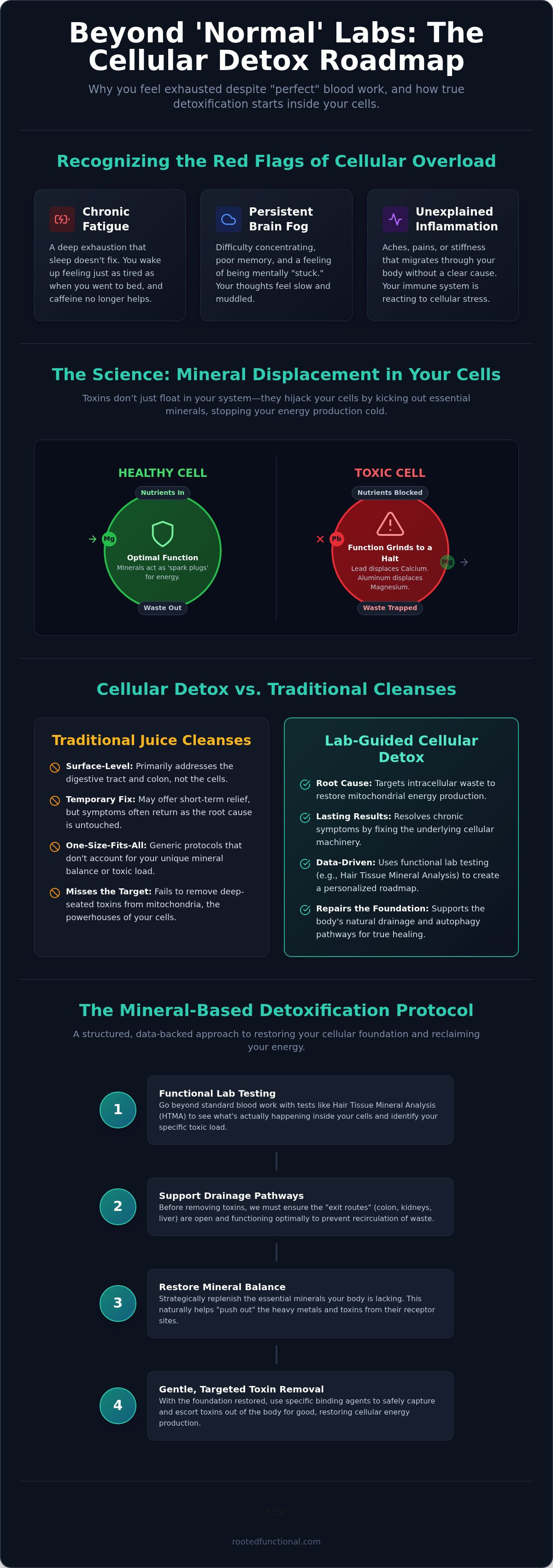 Signs you need a cellular detox