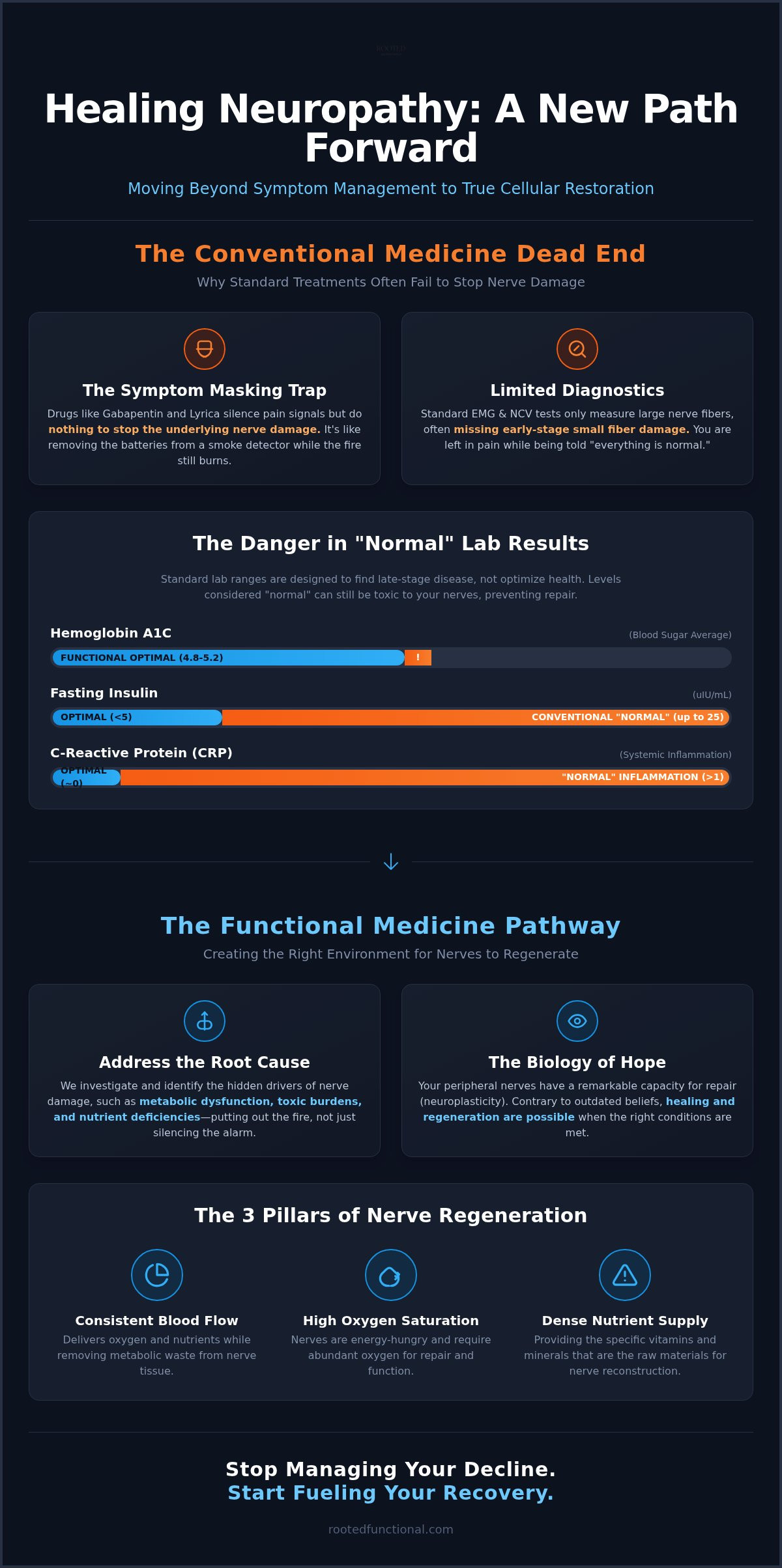 Healing neuropathy