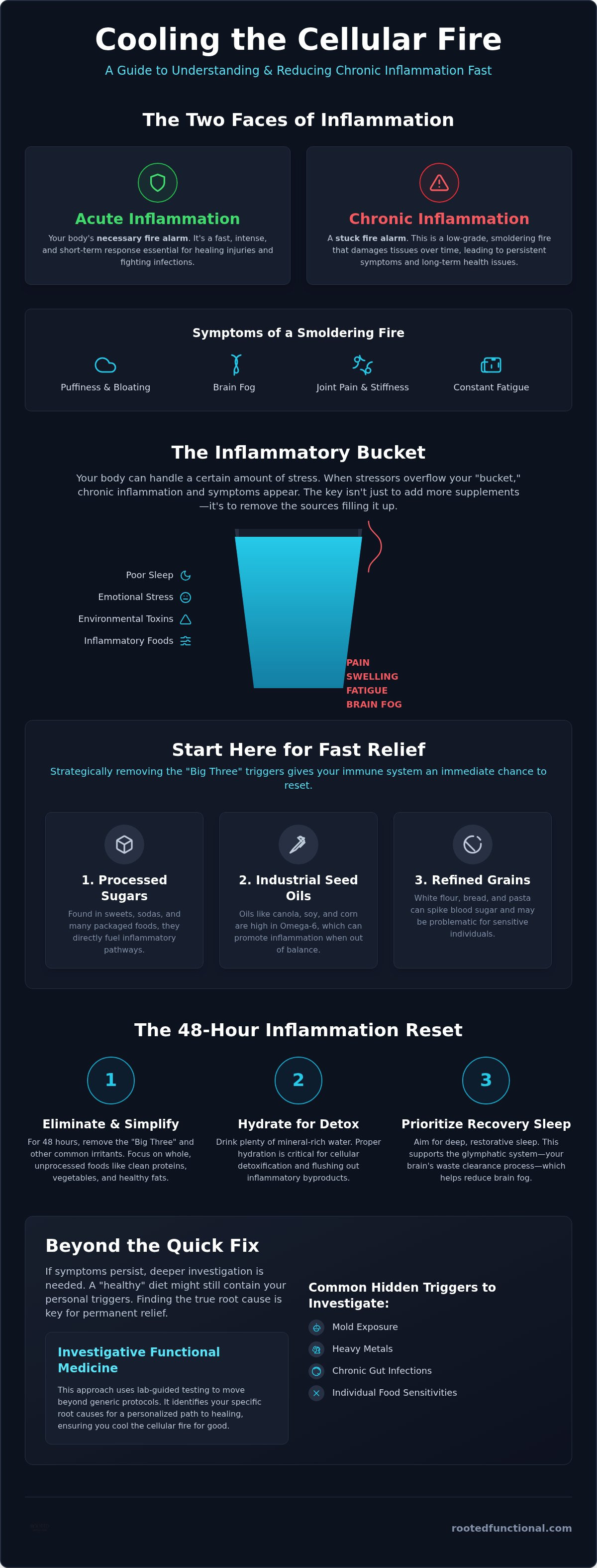 How to reduce inflammation in the body fast