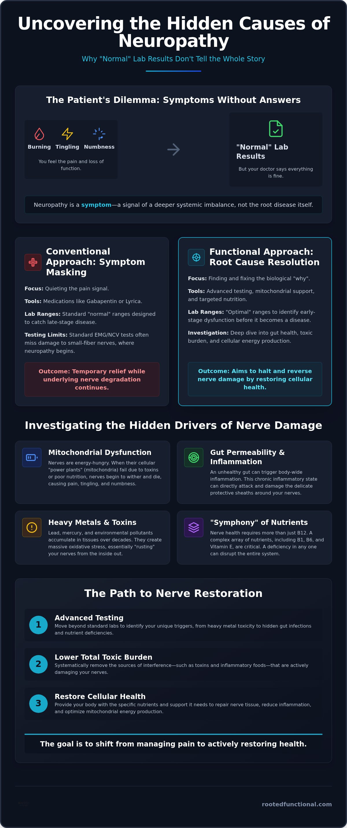 Chronic neuropathy causes