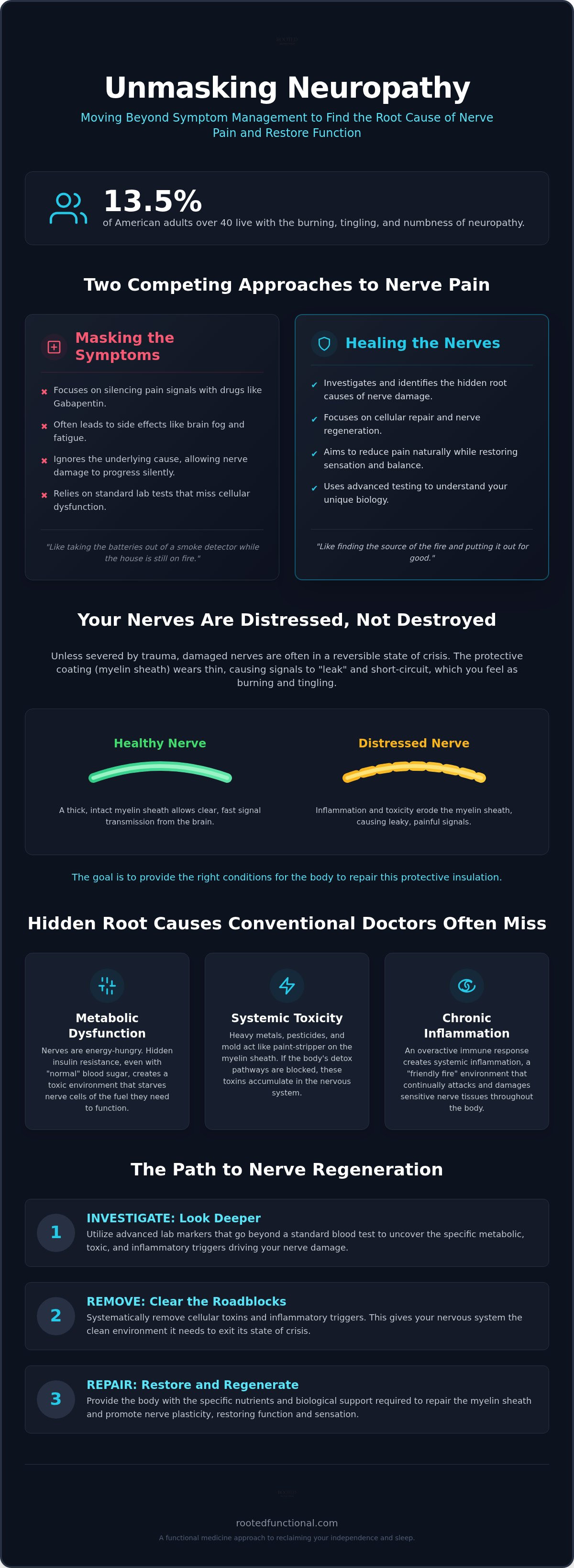 Healing neuropathy