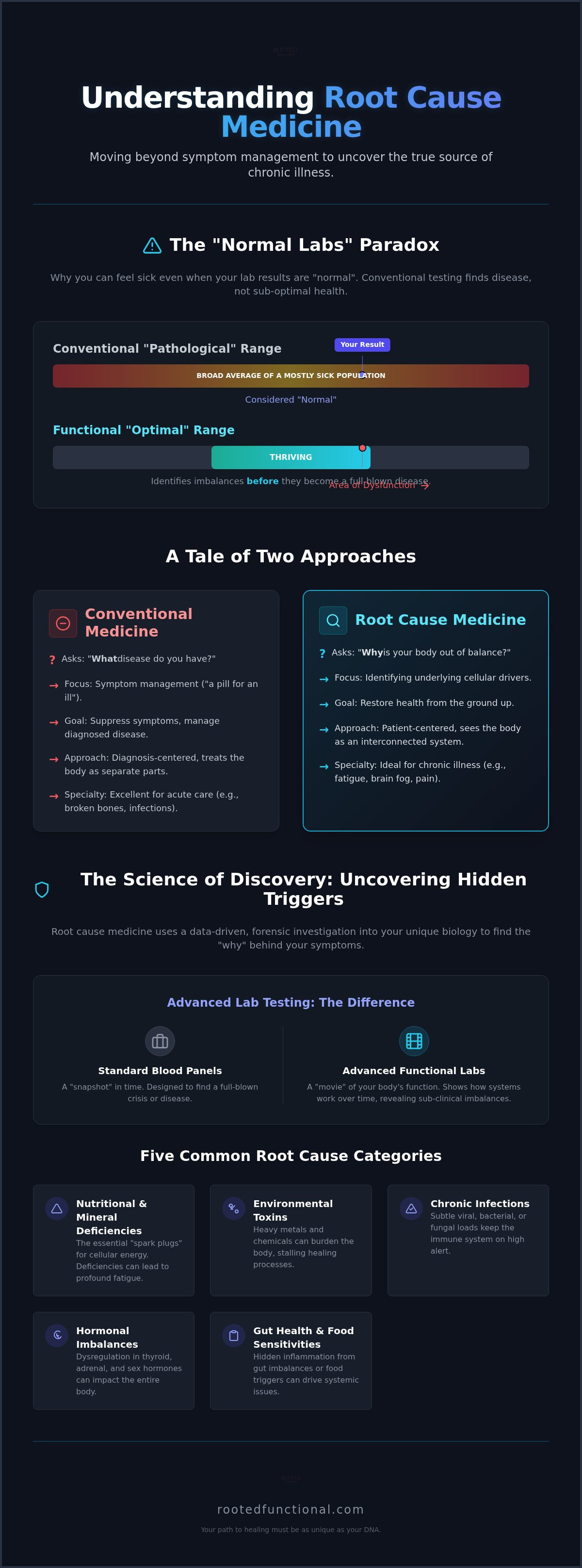 What is root cause medicine
