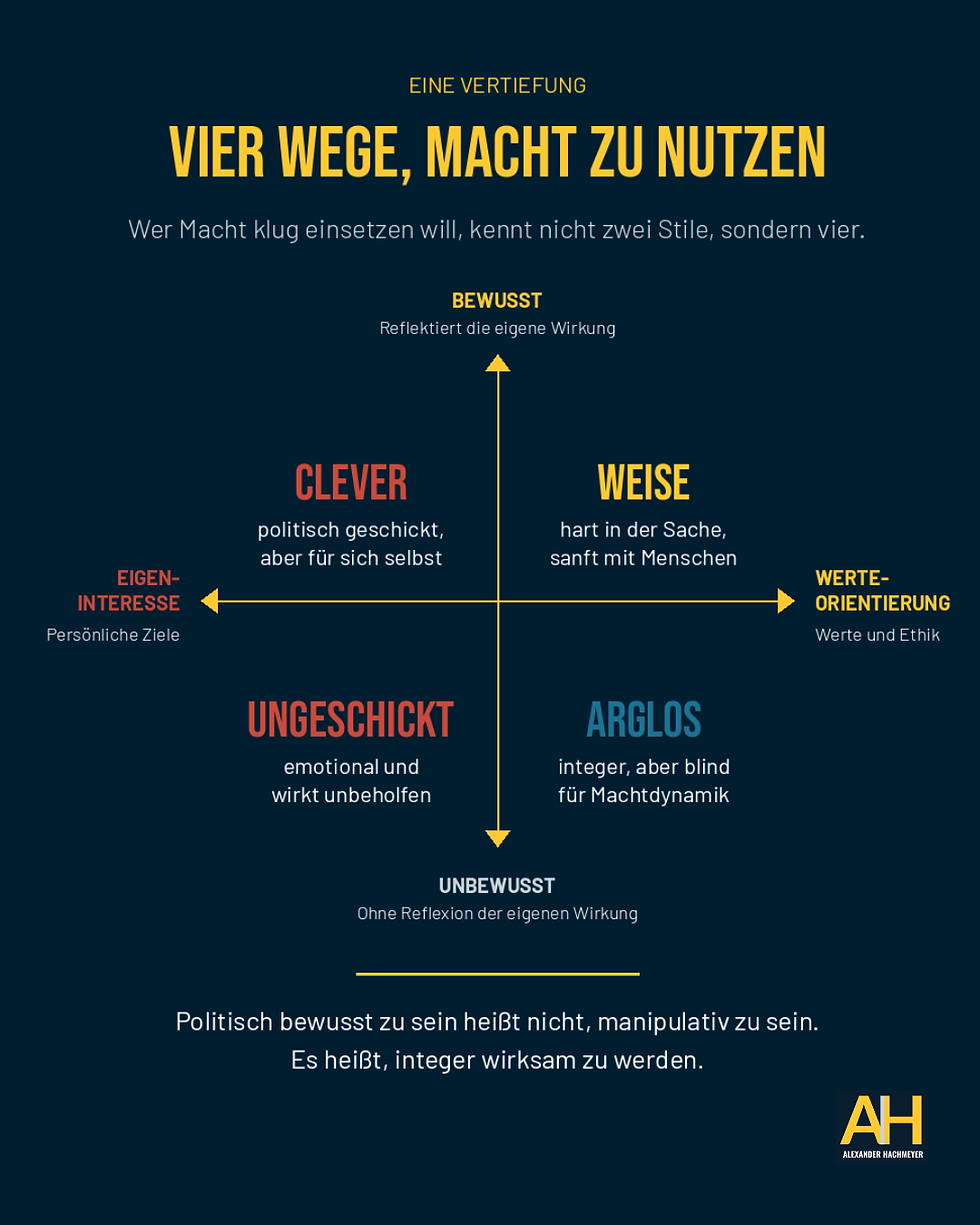 Vier Wege, Macht bewusst zu nutzen: Von Arglosigkeit über Ungeschicktheit zu Cleverness und schließlich Weisheit – ein Pfad, der Einsicht und Werteorientierung erfordert.