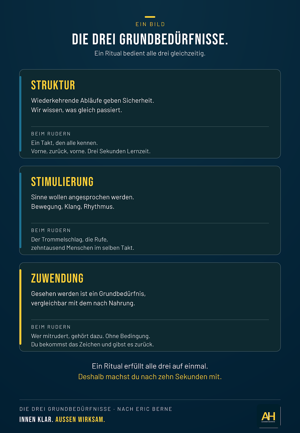 Die Drei Grundbedürfnisse nach Berne