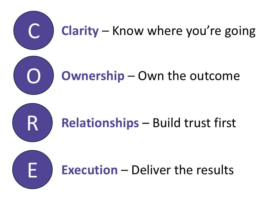 CORE Description for webpage.png