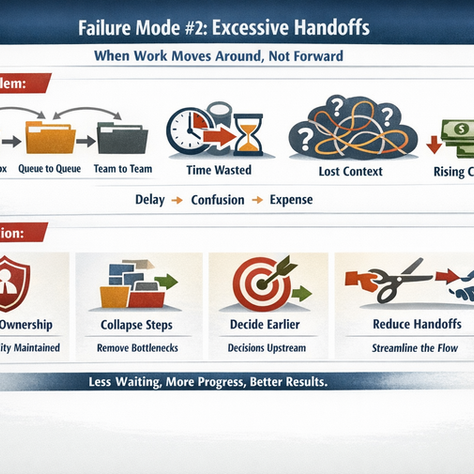Excessive Handoffs