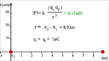 coulombGraph