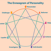 Are You Being a 4 or a 2?: Enneagram Questions You Should Ask Yourself if You're Struggling.