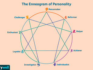 Are You Being a 4 or a 2?: Enneagram Questions You Should Ask Yourself if You're Struggling.