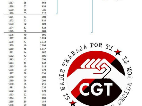 Banco Santander: pérdida de plantilla y ausencia de relevo generacional