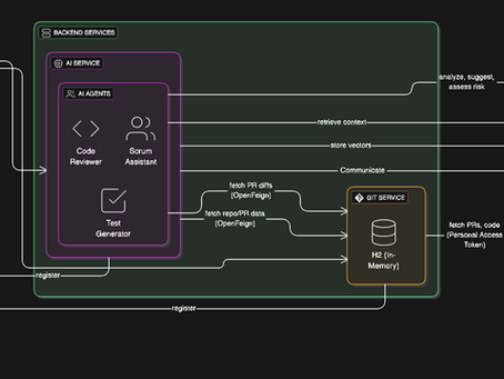 Meet Smart Devops Assistant: Vision, Stack and Journey so far