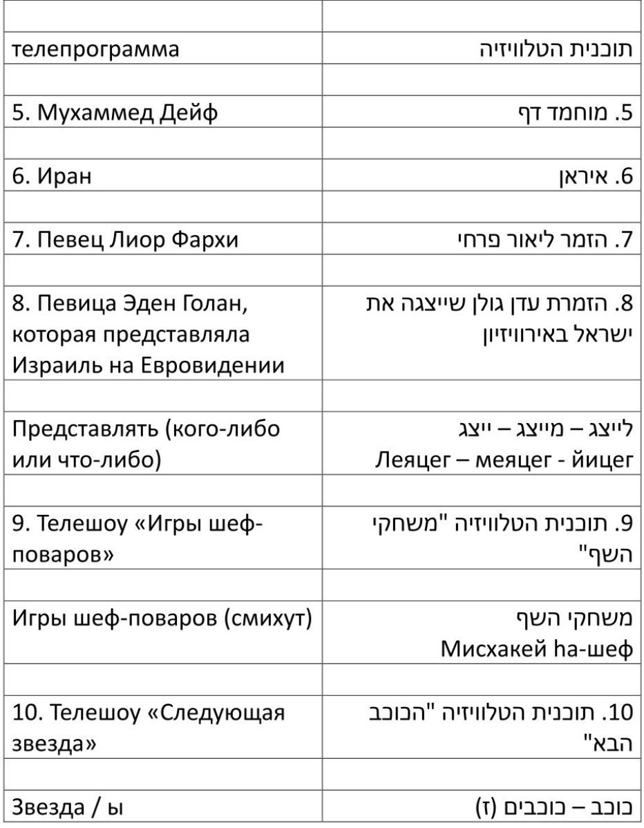 Ульпан UTime: учим иврит легко!