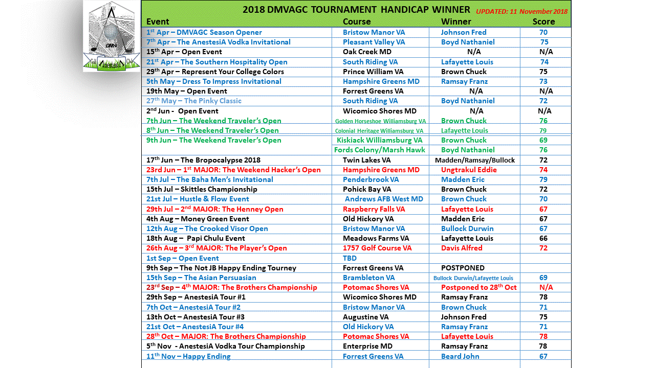 2018 DMV Lederaboard Slide 2.gif