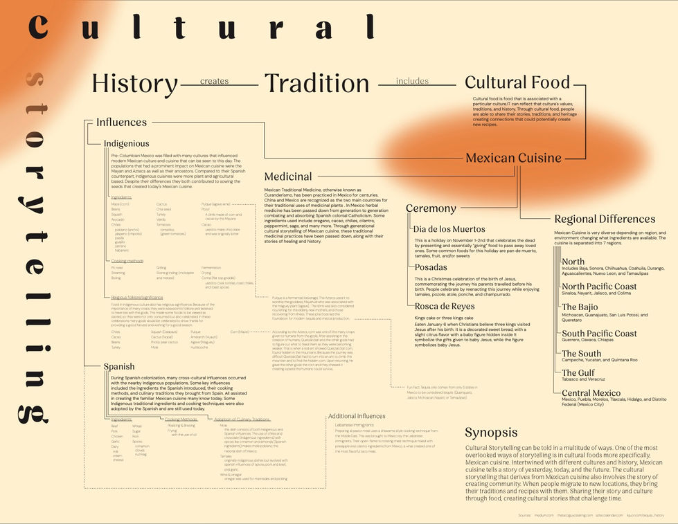Content Map