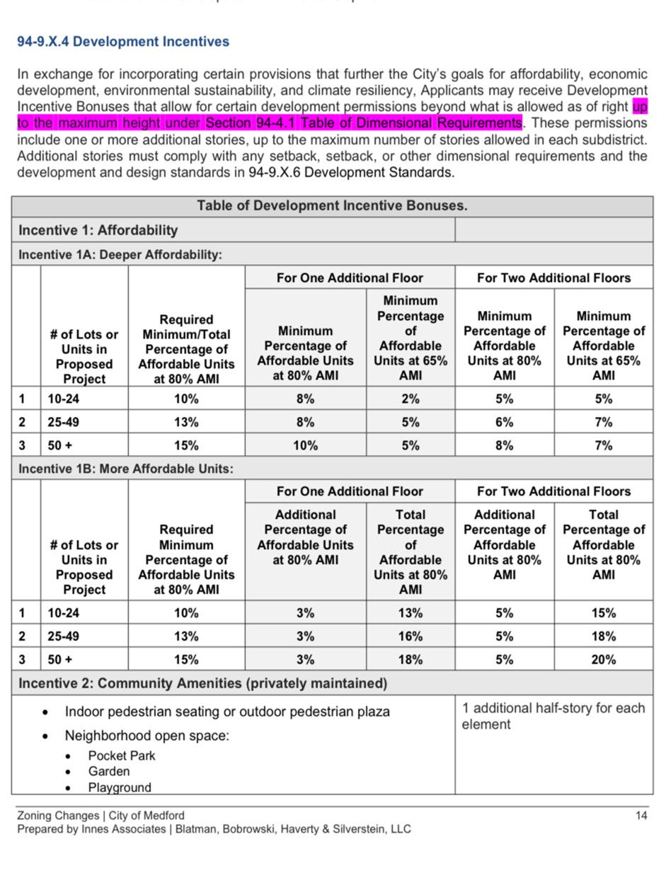 Screen Shot of Proposed Zoning pg. 14