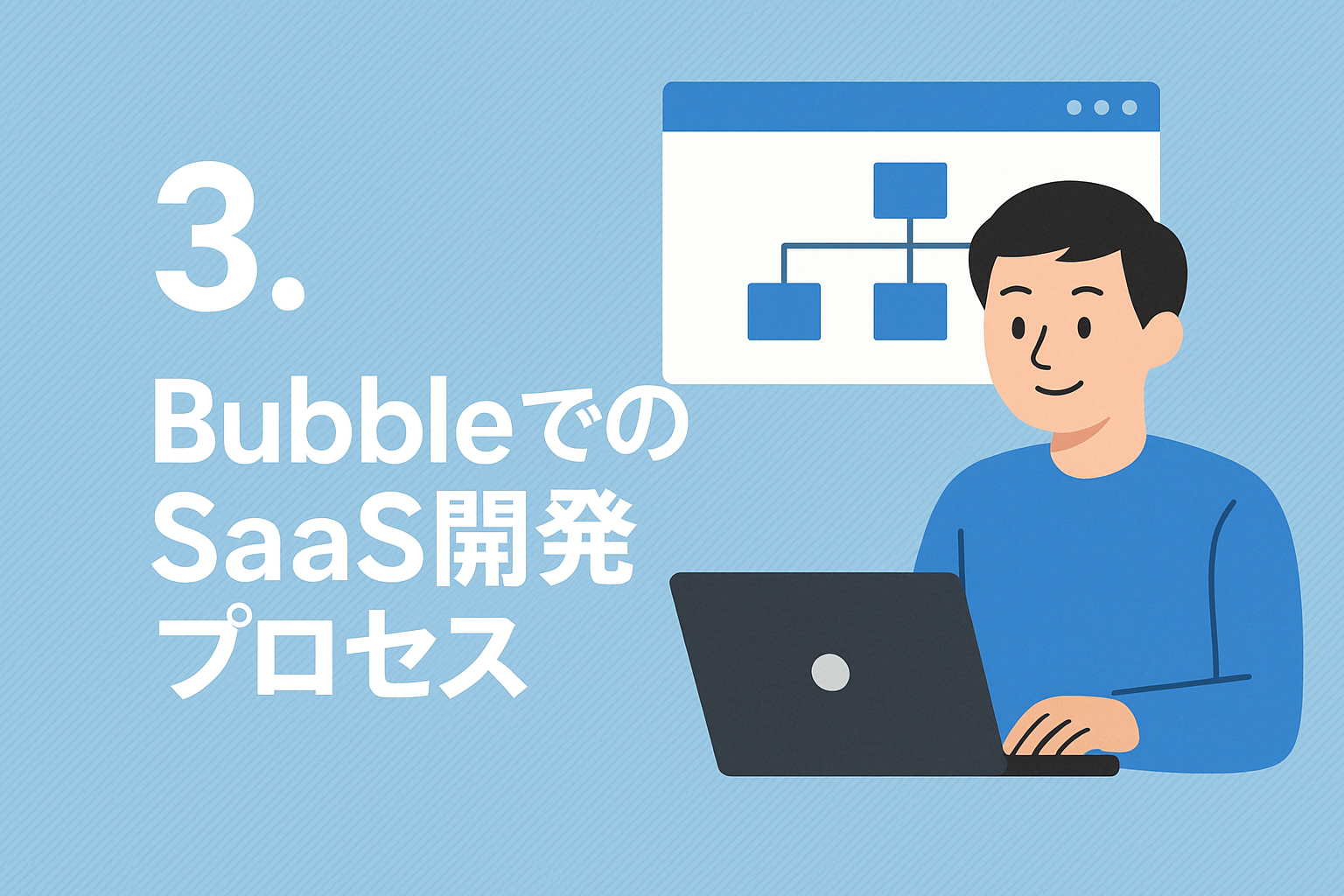 3. BubbleでのSaaS開発プロセス