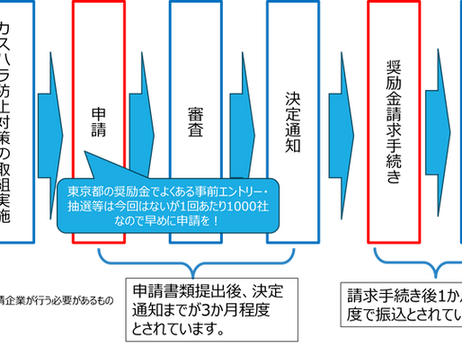 定額40万円!申請受付中の東京都の企業向けカスハラ対策奨励金とは?