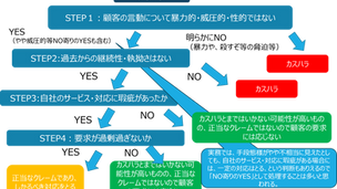 カスハラ特集②早ければ2026年にも義務化がはじまるカスハラ対策。カスハラの基本を理解しておこう!