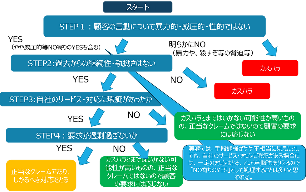寺島戦略社会保険労務士事務所 作成