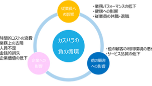 カスハラ特集①早ければ2026年にも義務化がはじまるカスハラ対策。カスハラの基本を理解しておこう!