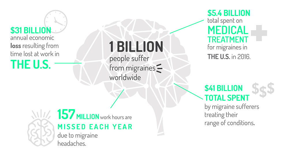Prolivio Infographic