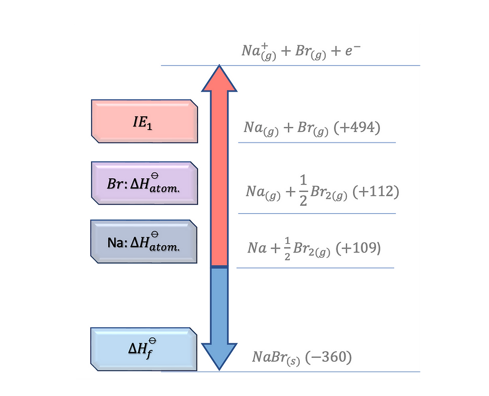 Definitions Enthalpy Changes Definitions enthalpy changes
