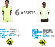 Top goal assists.png